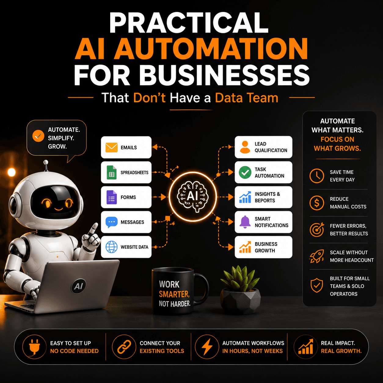 Practical AI Automation for Businesses That Don't Have a Data Team
