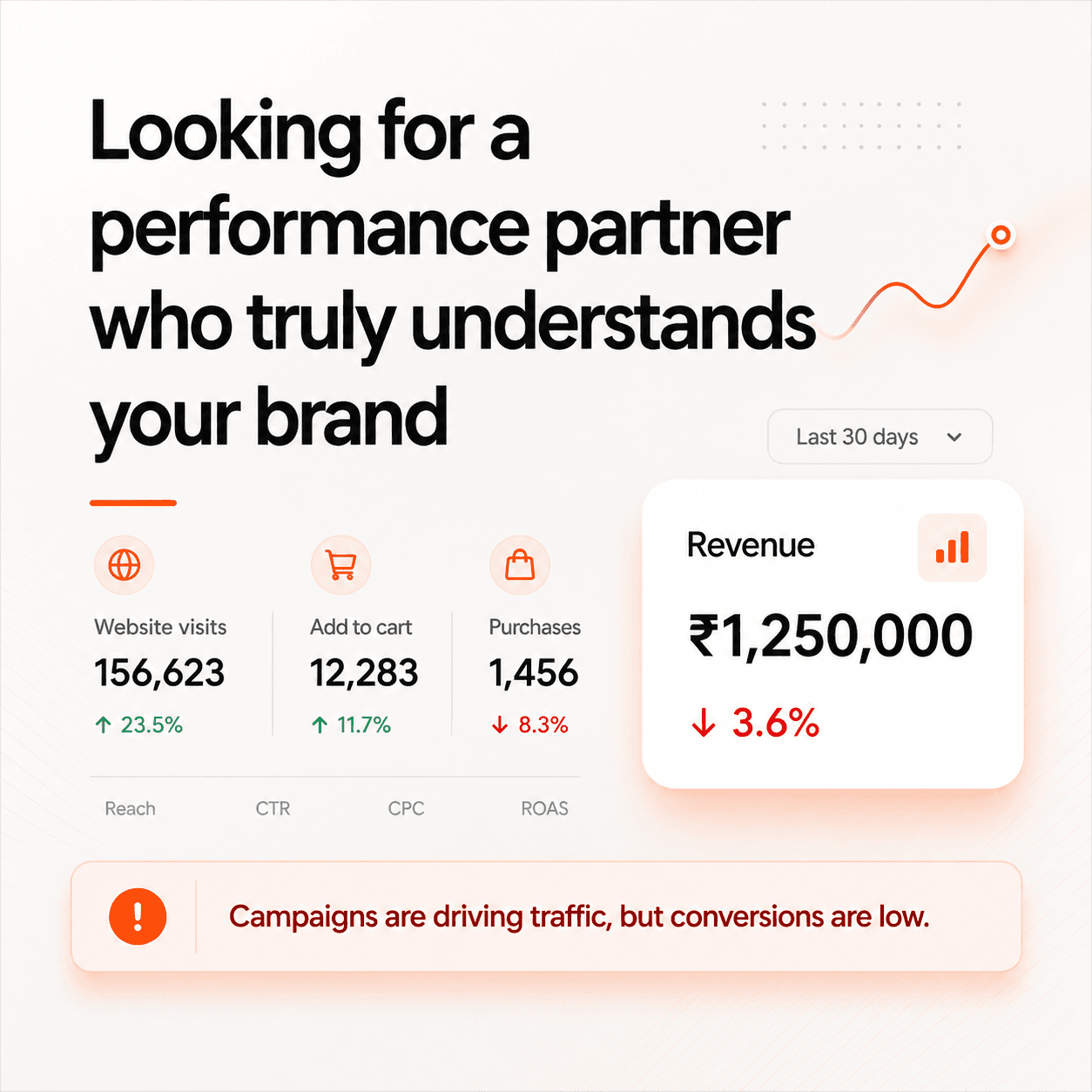 Looking for a performance partner who truly understands your brand