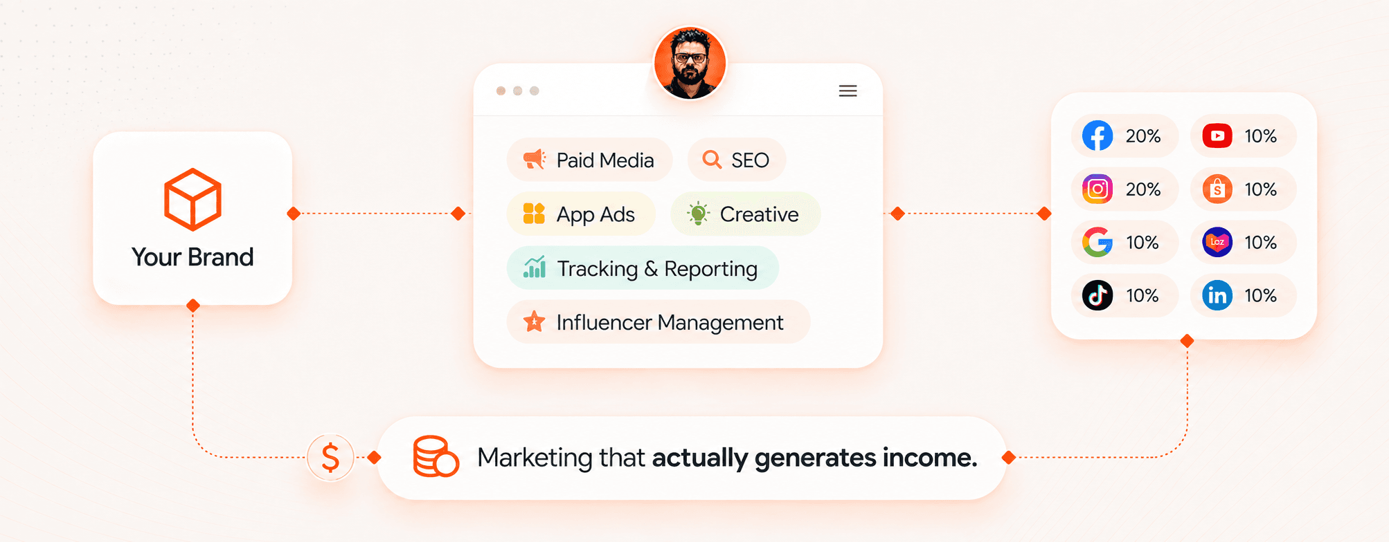 Marketing that actually generates income: paid media, SEO, app ads, creative, tracking and reporting