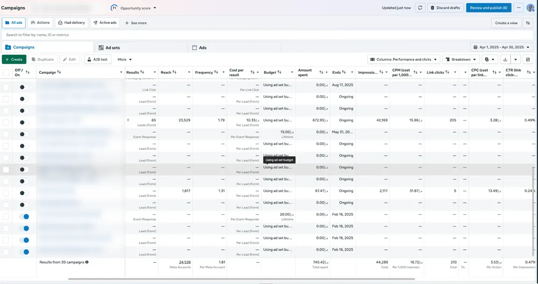 4S Study Abroad Meta Ads Manager campaigns view for Apr 2025, campaign names blurred