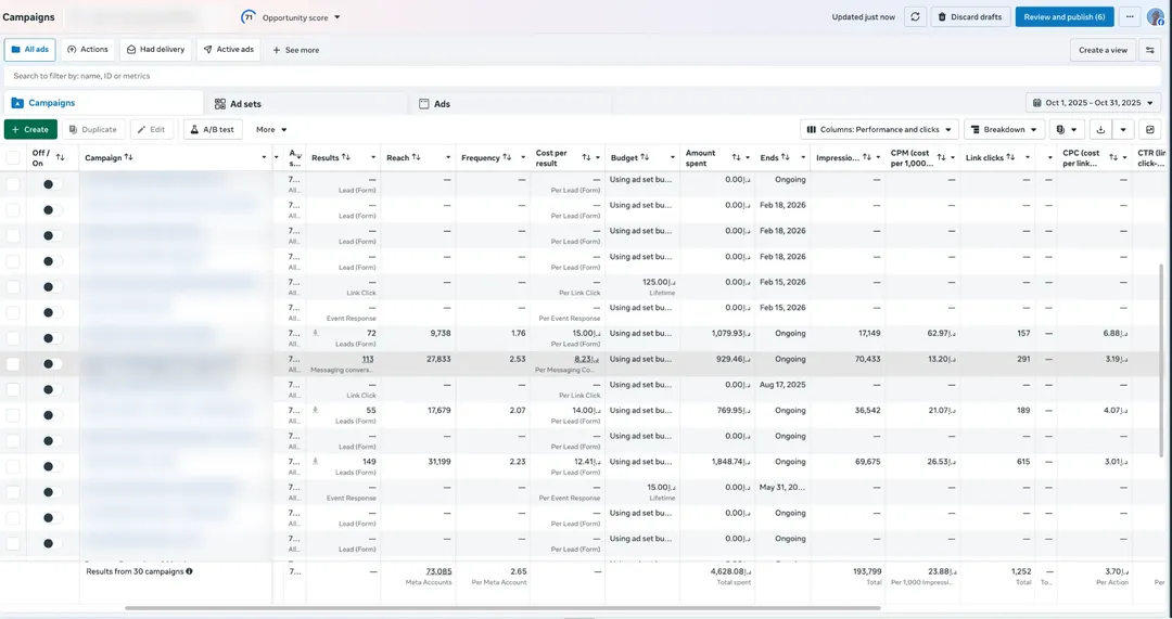 4S Study Abroad Meta Ads Manager campaigns view for Oct 2025, campaign names blurred