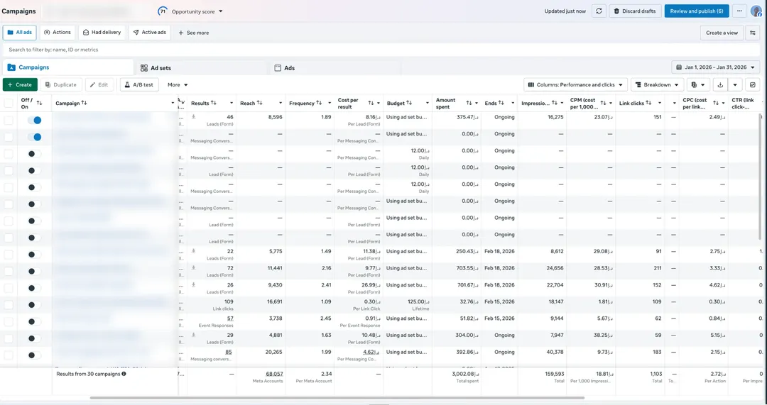 4S Study Abroad Meta Ads Manager campaigns view for Jan 2026, campaign names blurred