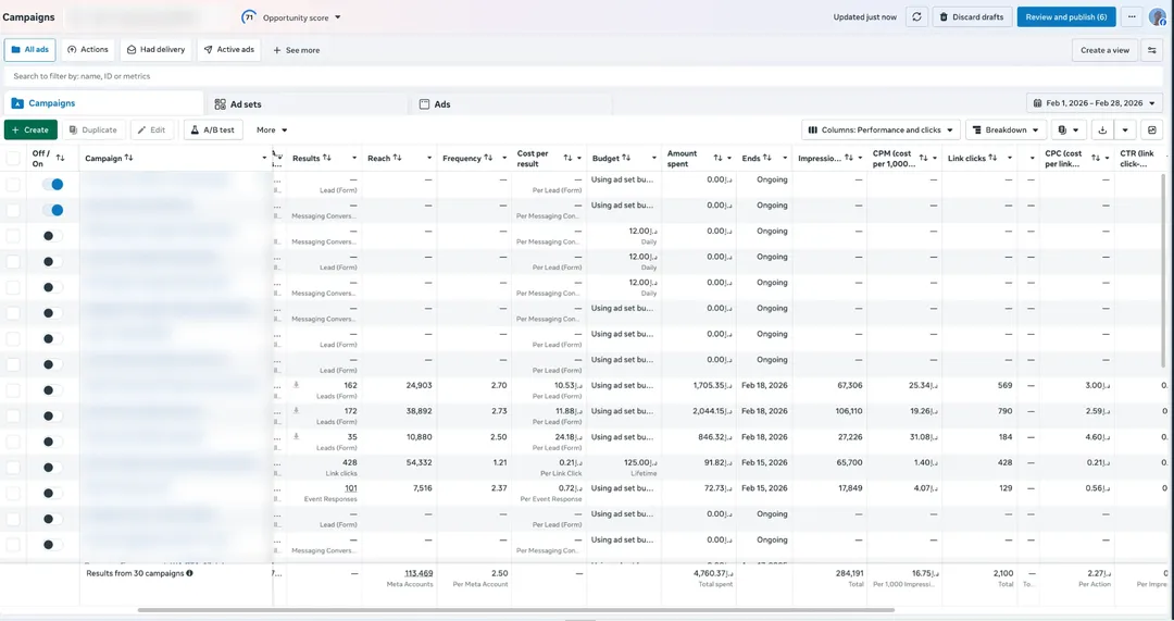 4S Study Abroad Meta Ads Manager campaigns view for Feb 2026, campaign names blurred