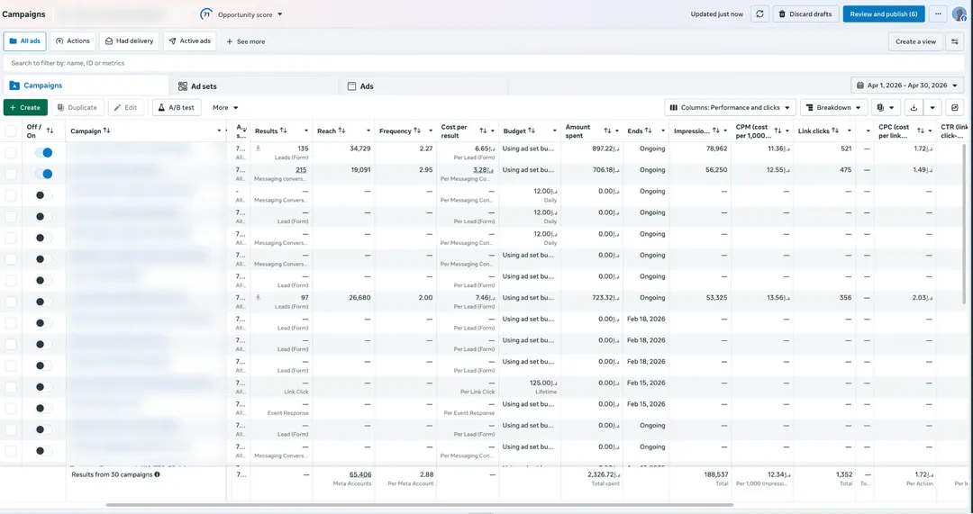 4S Study Abroad Meta Ads Manager campaigns view for Apr 2026, campaign names blurred