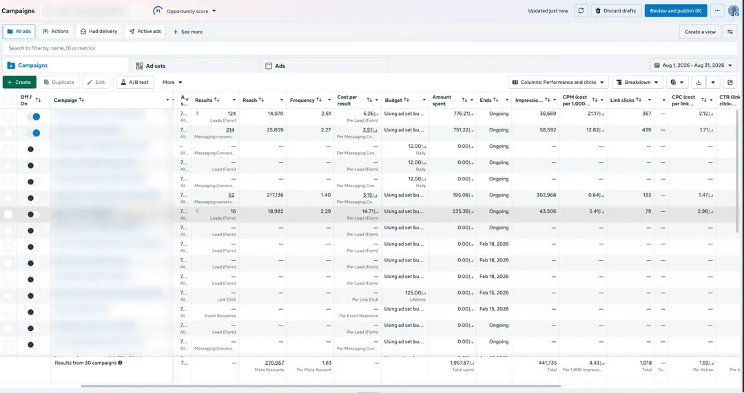 4S Study Abroad Meta Ads Manager campaigns view for Aug 2026, campaign names blurred