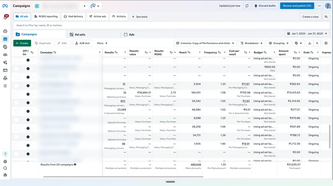 OurKnots Meta Ads Manager campaigns view for Jan 2025, campaign names blurred
