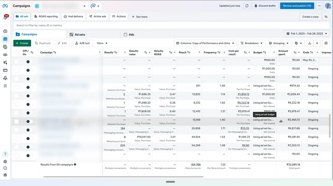 OurKnots Meta Ads Manager campaigns view for Feb 2025, campaign names blurred