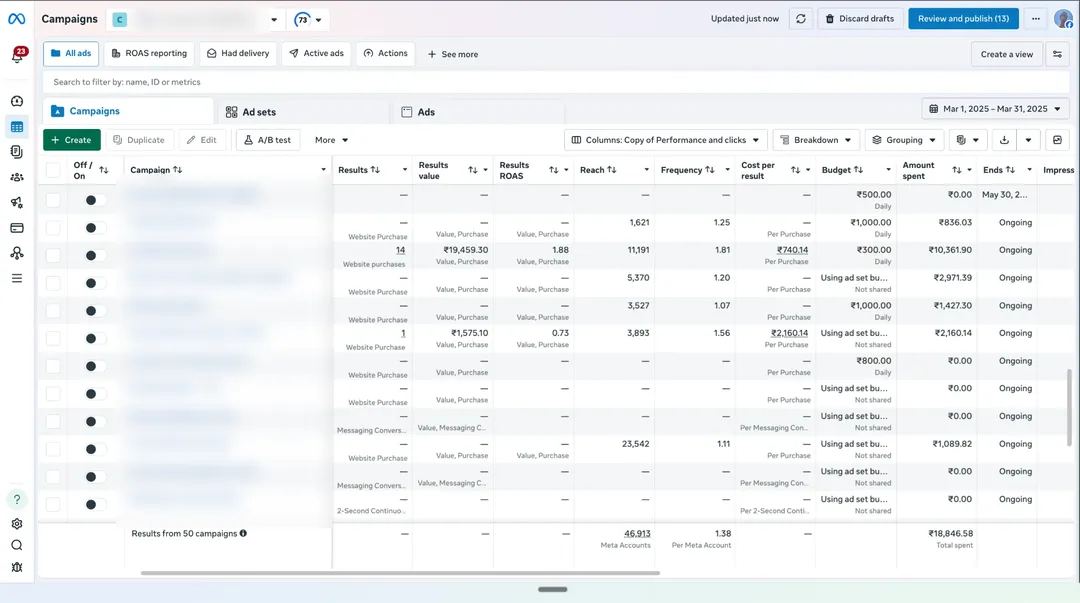 OurKnots Meta Ads Manager campaigns view for Mar 2025, campaign names blurred