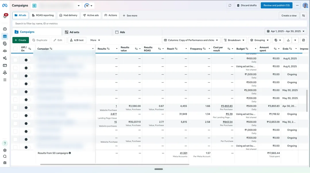 OurKnots Meta Ads Manager campaigns view for Apr 2025, campaign names blurred