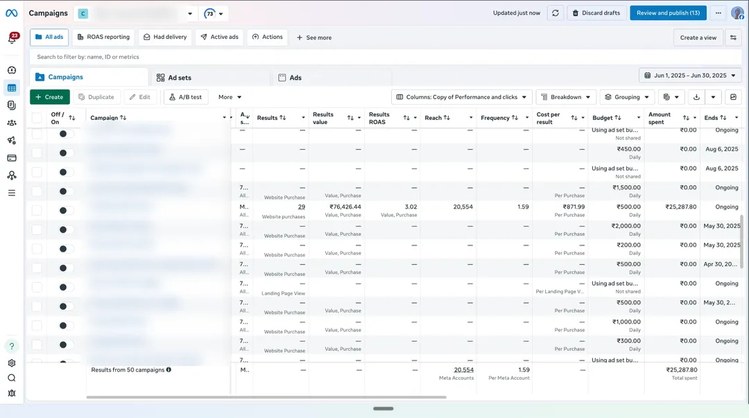 OurKnots Meta Ads Manager campaigns view for Jun 2025, campaign names blurred