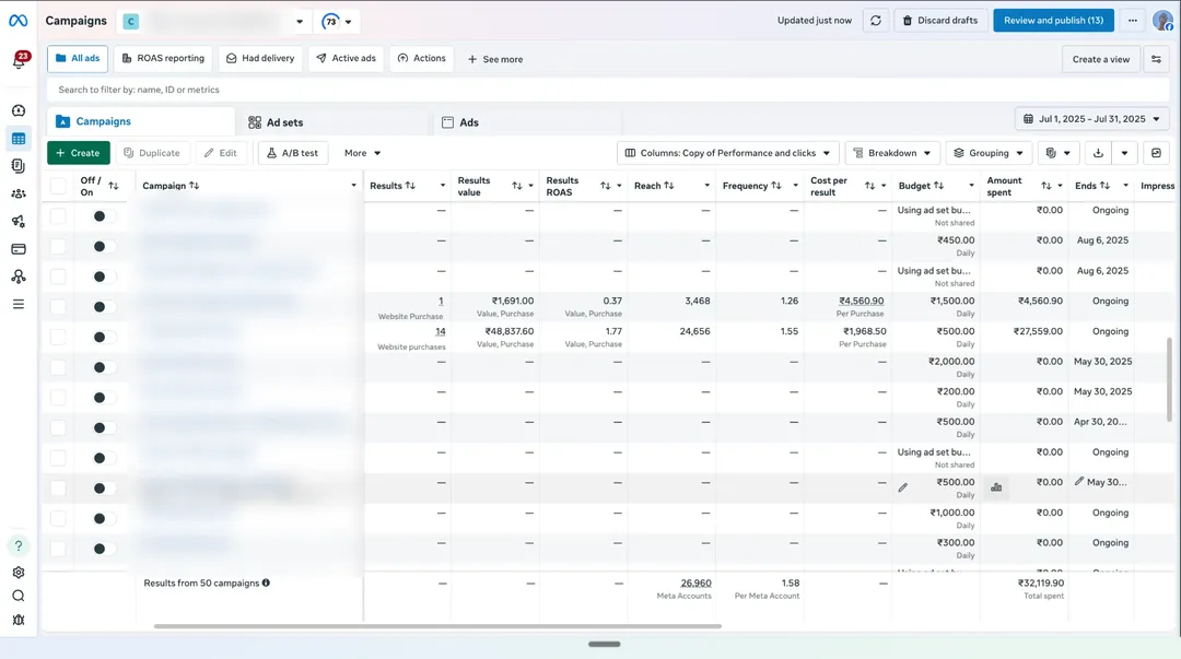 OurKnots Meta Ads Manager campaigns view for Jul 2025, campaign names blurred