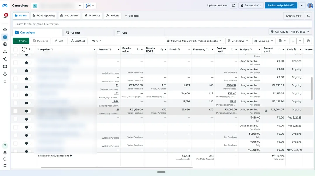 OurKnots Meta Ads Manager campaigns view for Aug 2025, campaign names blurred
