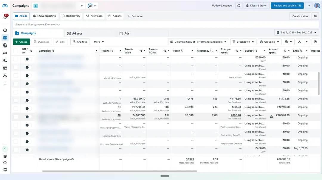 OurKnots Meta Ads Manager campaigns view for Sep 2025, campaign names blurred