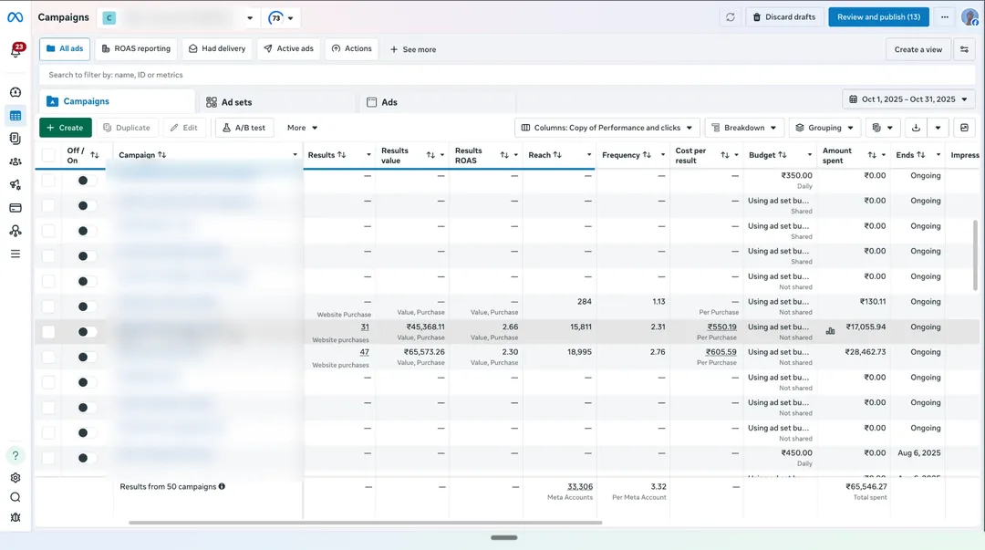 OurKnots Meta Ads Manager campaigns view for Oct 2025, campaign names blurred