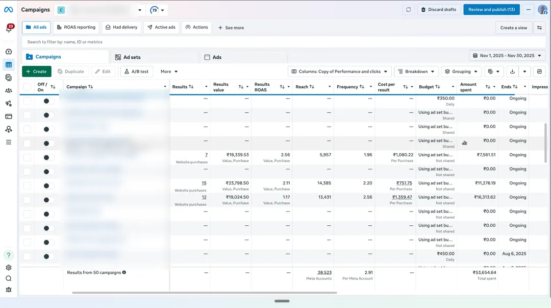 OurKnots Meta Ads Manager campaigns view for Nov 2025, campaign names blurred