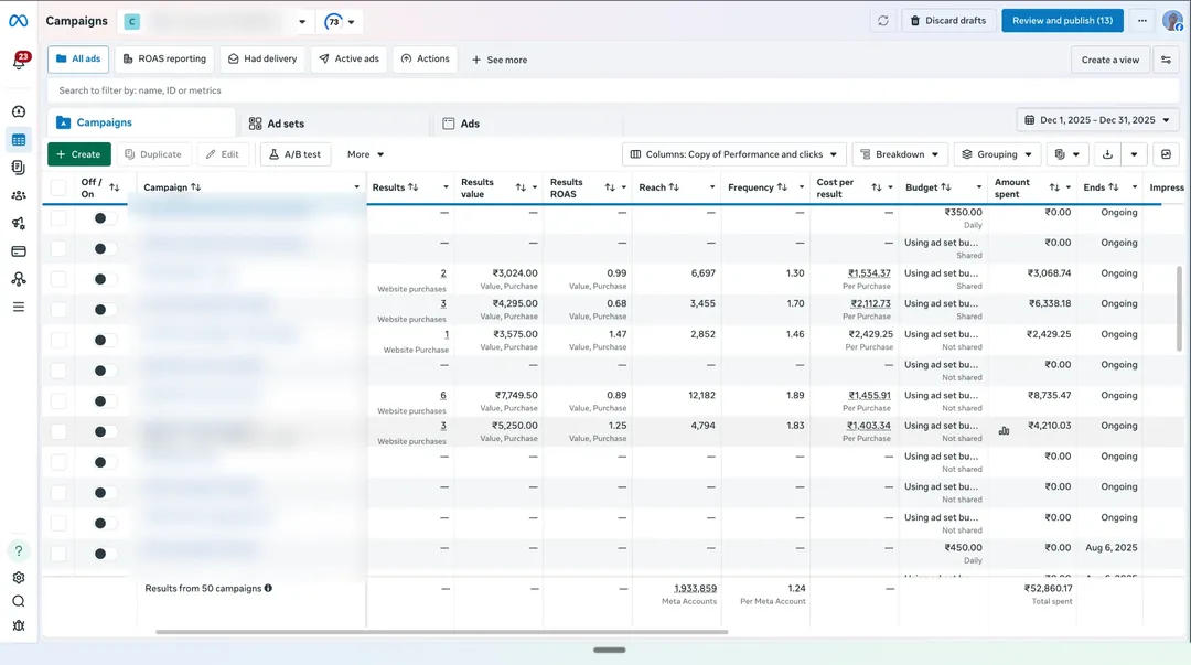 OurKnots Meta Ads Manager campaigns view for Dec 2025, campaign names blurred