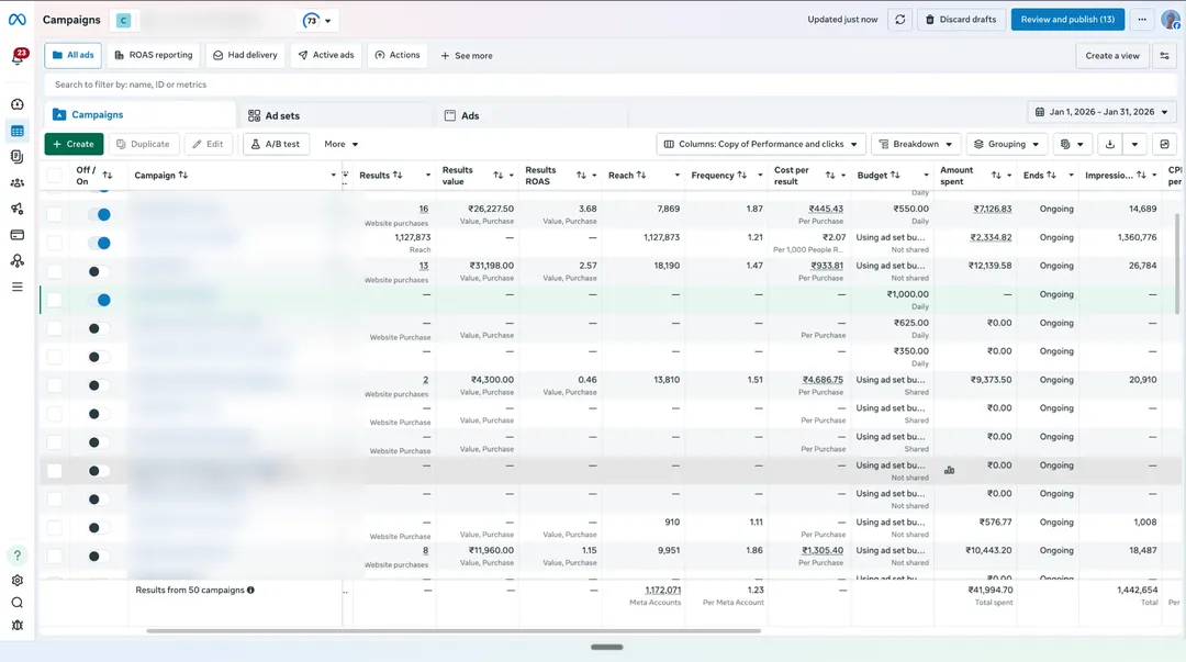 OurKnots Meta Ads Manager campaigns view for Jan 2026, campaign names blurred