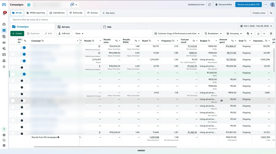 OurKnots Meta Ads Manager campaigns view for Feb 2026, campaign names blurred