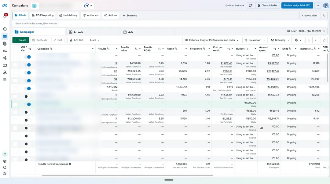 OurKnots Meta Ads Manager campaigns view for Mar 2026, campaign names blurred