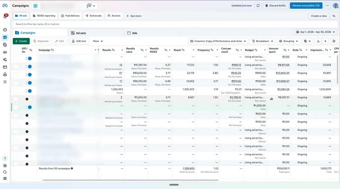 OurKnots Meta Ads Manager campaigns view for Apr 2026, campaign names blurred
