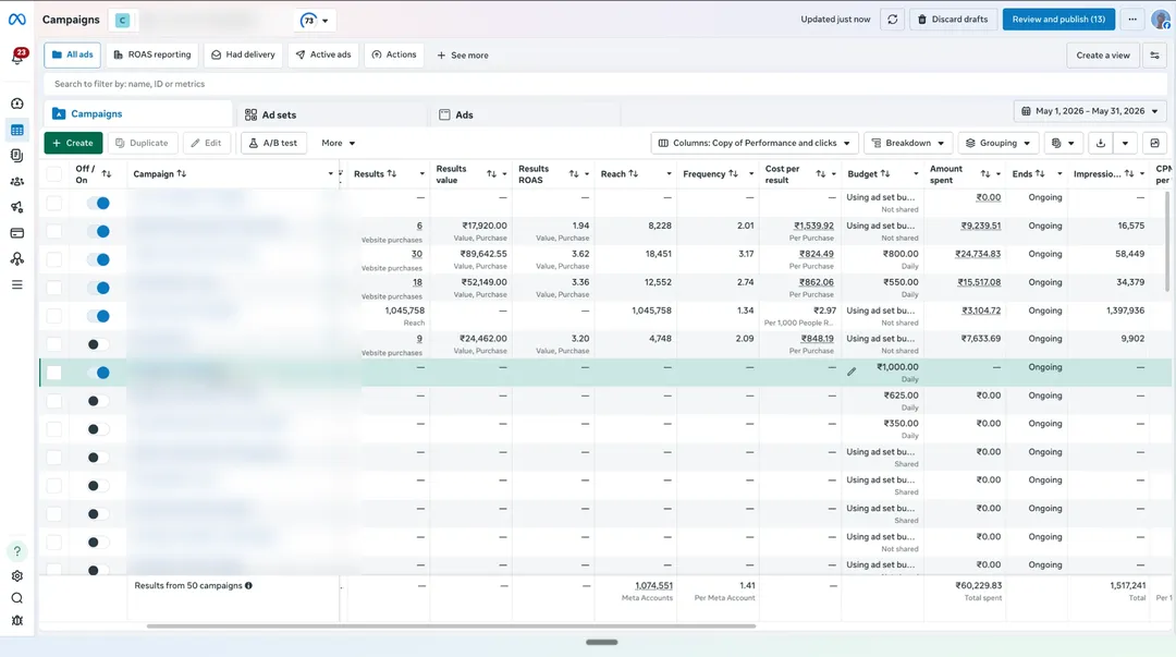 OurKnots Meta Ads Manager campaigns view for May 2026, campaign names blurred