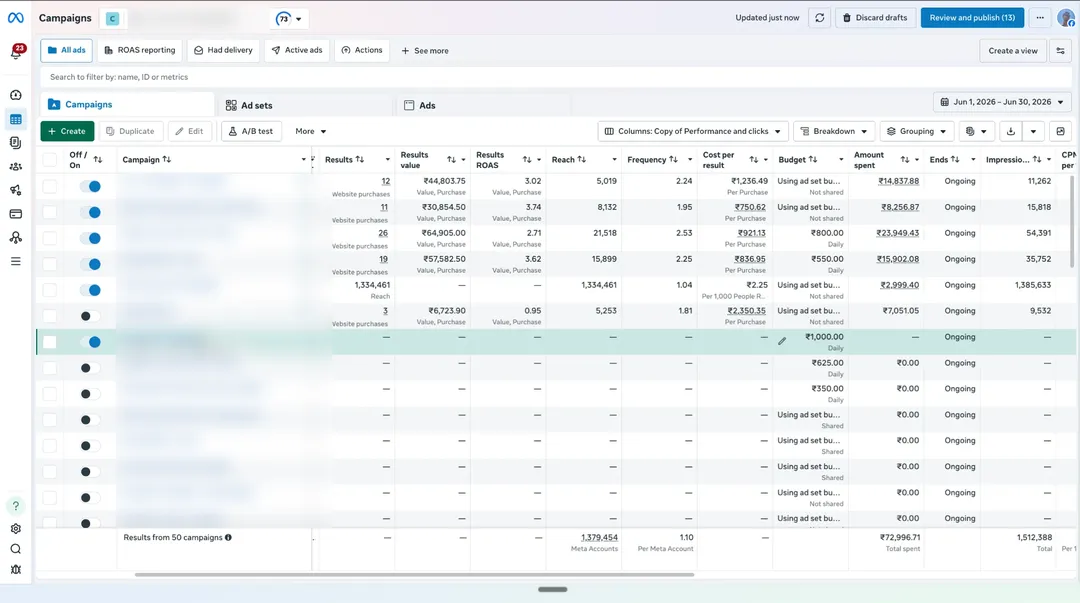 OurKnots Meta Ads Manager campaigns view for Jun 2026, campaign names blurred