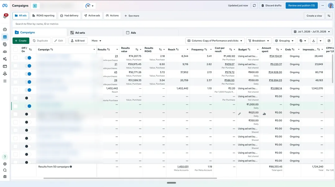 OurKnots Meta Ads Manager campaigns view for Jul 2026, campaign names blurred