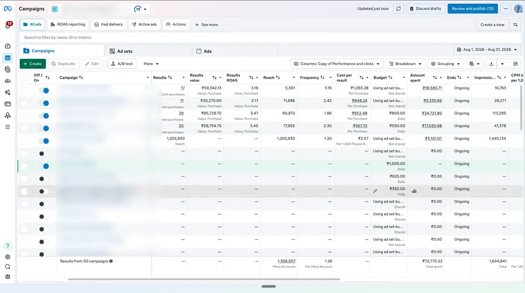 OurKnots Meta Ads Manager campaigns view for Aug 2026, campaign names blurred