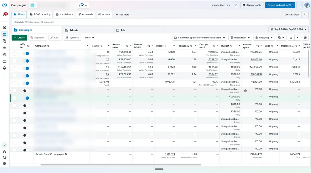 OurKnots Meta Ads Manager campaigns view for Sep 2026, campaign names blurred