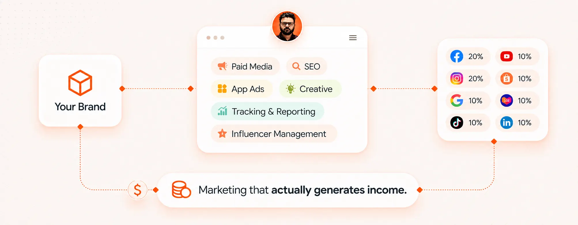Marketing that actually generates income: paid media, SEO, app ads, creative, tracking and reporting